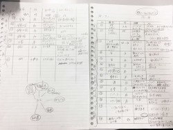 ドラマ制作の過程